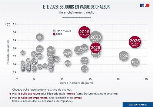 Climat vdm